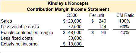 Contribution margin income statement for Kinsley's Koncepts