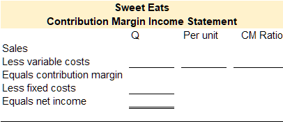 Blank contribution margin template to solve video problem