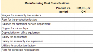 Managerial Accounting and Cost Concepts – Principles of Managerial ...