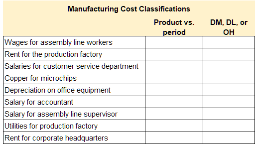 template to classify manufacturing costs for video