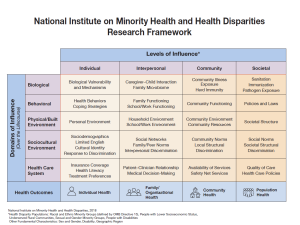 A conceptual framework from the National Institute on Minority Health and Health Disparities (NIMHD) showing how health outcomes are shaped by interactions across four levels of influence—Individual, Interpersonal, Community, and Societal—and five domains: Biological, Behavioral, Physical/Built Environment, Sociocultural Environment, and Health Care System.